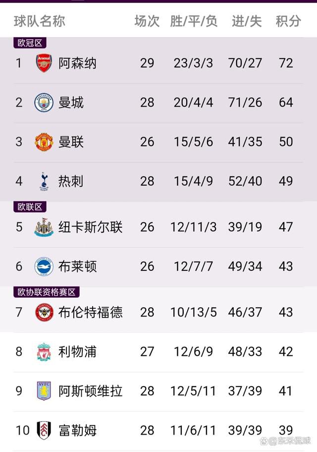 赛前，红魔主帅滕哈赫出席了新闻发布会，他谈到了球队目前的一些情况。